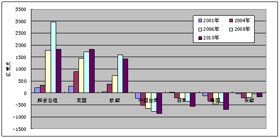 中国对外贸易面临的形势、问题及对策(图2) 中国对外贸易面临的形势、问题及对策(图2)