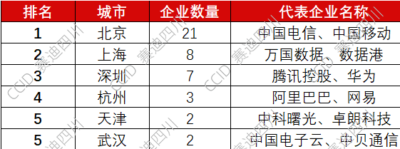 城市24小时 东北等一个“双万城市”?(图4) 城市24小时 东北等一个“双万城市”?(图4)